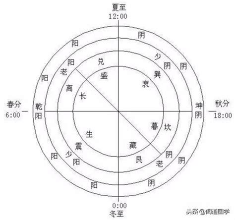 陰陽二十五人